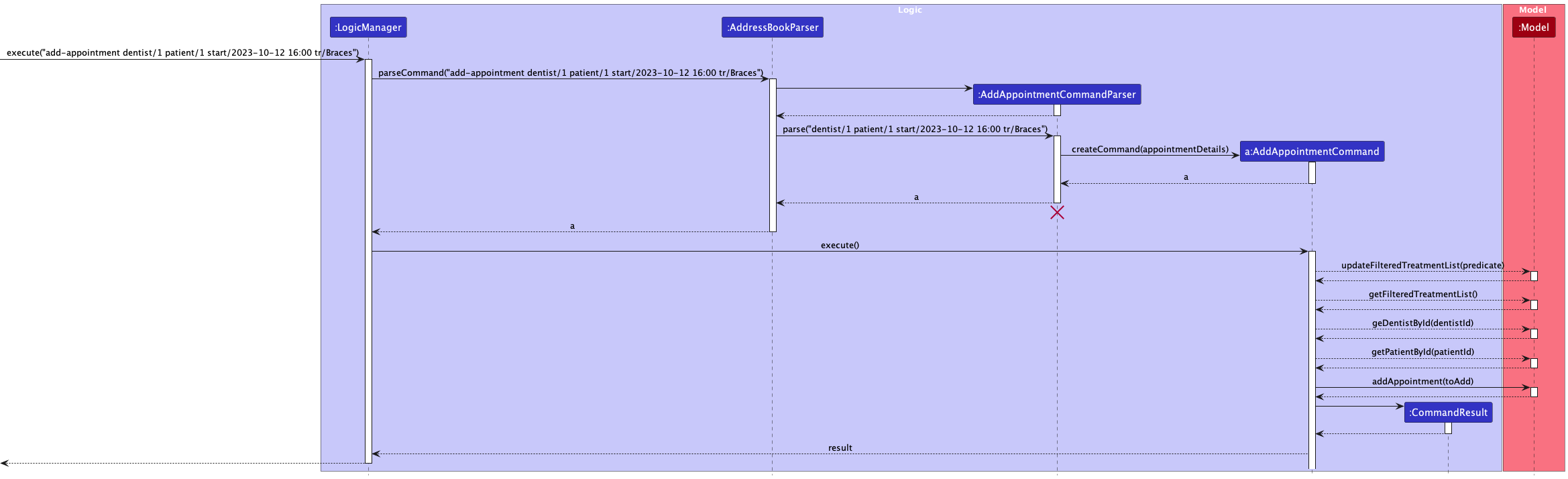 AddAppointmentSequenceDiagram