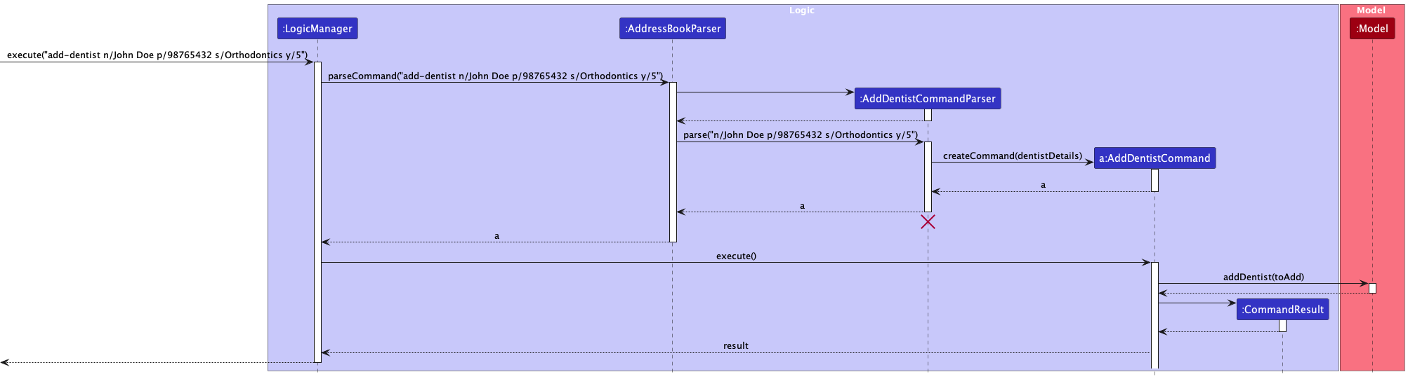 AddDentistSequenceDiagram