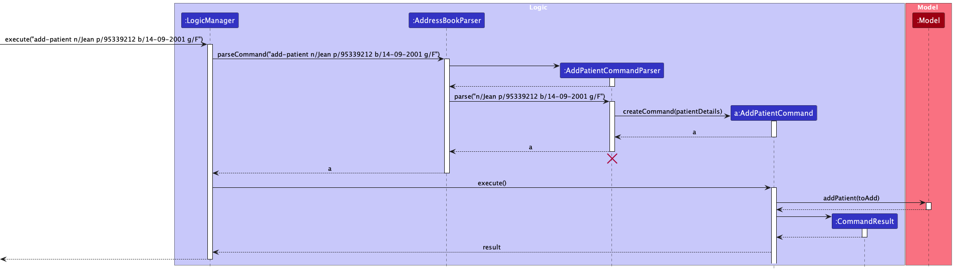 AddPatientSequenceDiagram