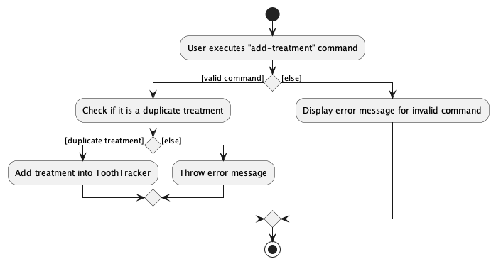 AddTreatmentActivityDiagram