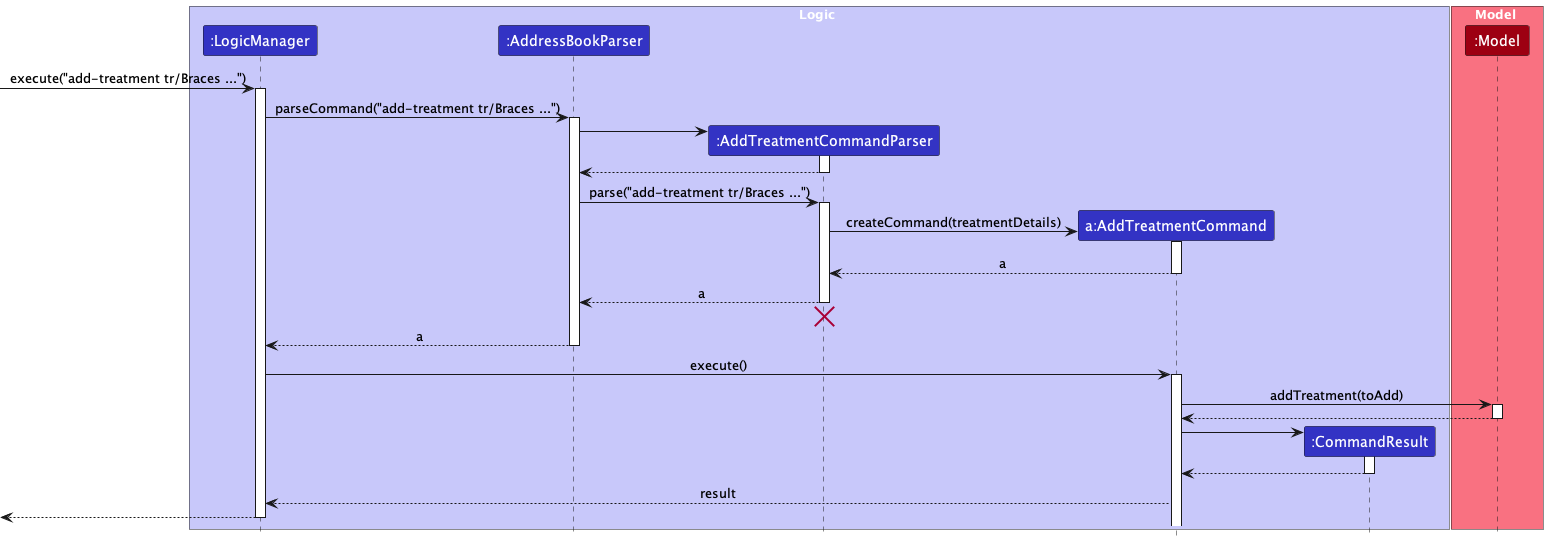 AddTreatmentSequenceDiagram