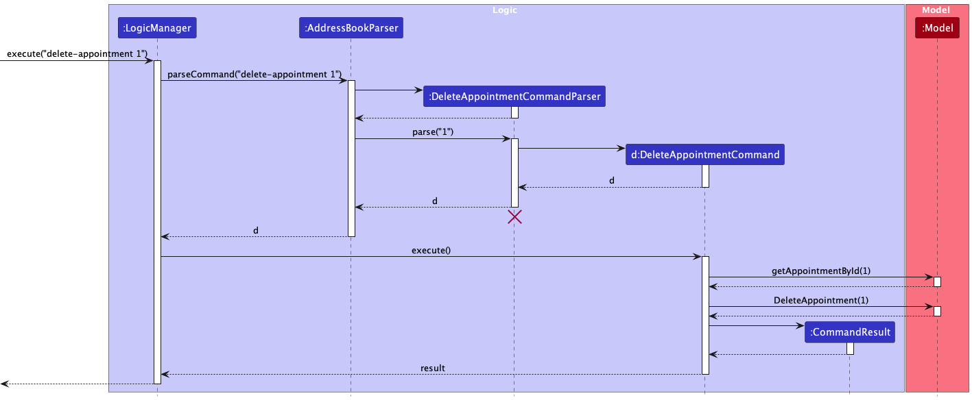 DeleteAppointmentSequenceDiagram