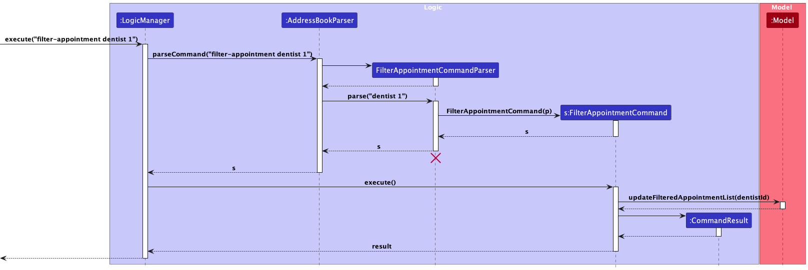 DeleteAppointmentSequenceDiagram