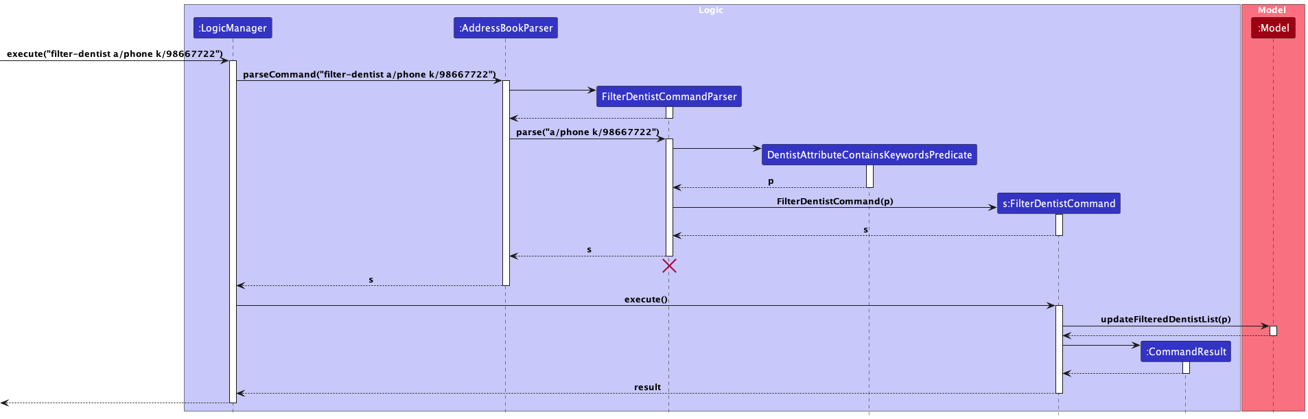 FilterDentistSequenceDiagram