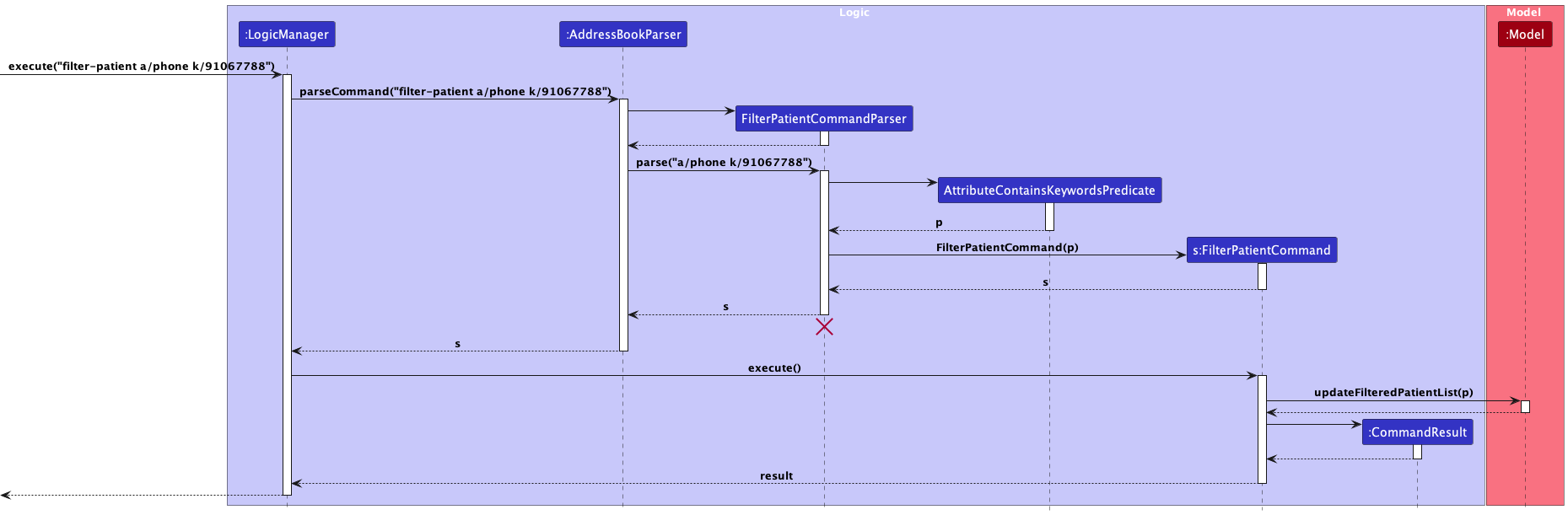 FilterPatientSequenceDiagram