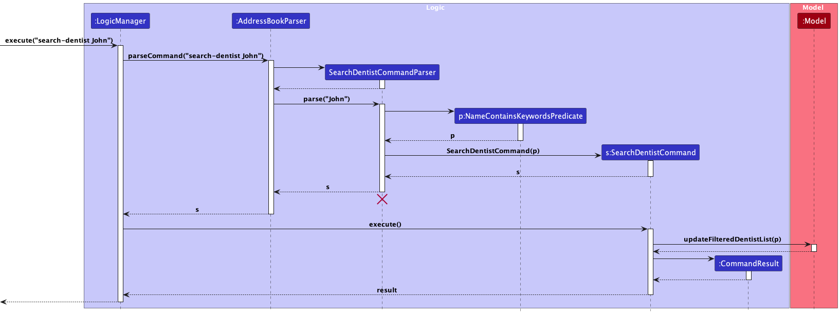 SearchDentistSequenceDiagram