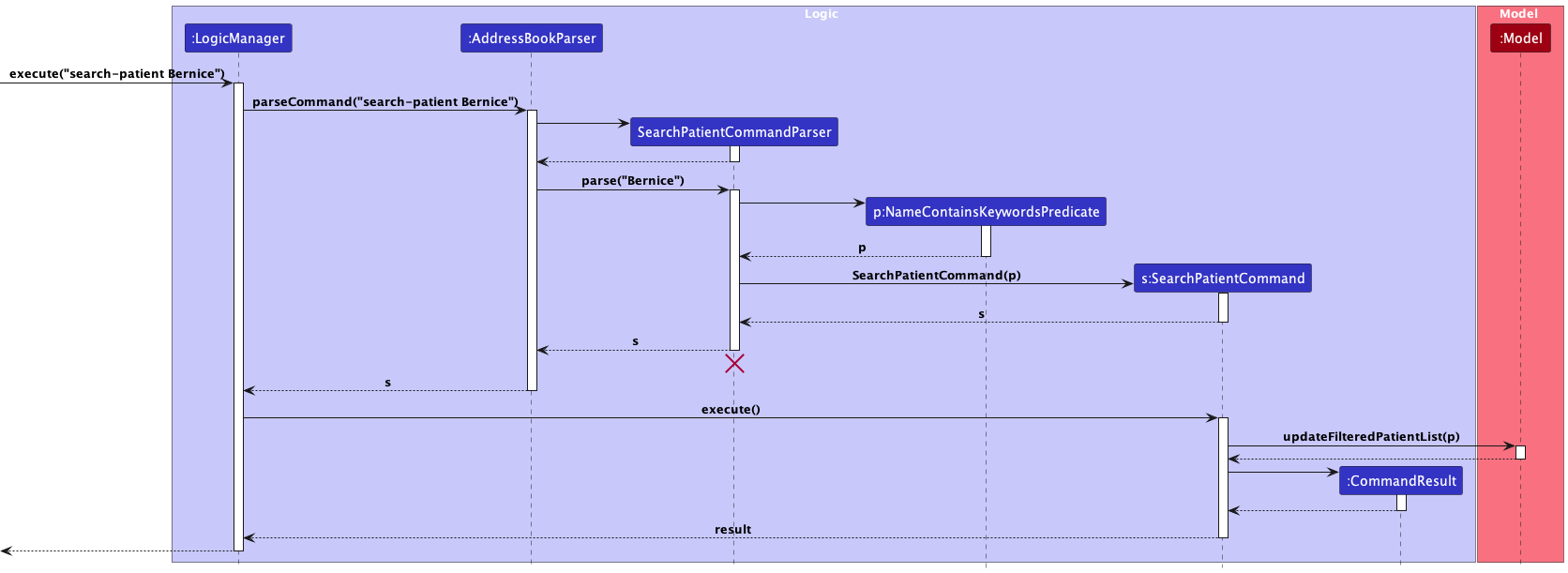 SearchPatientSequenceDiagram