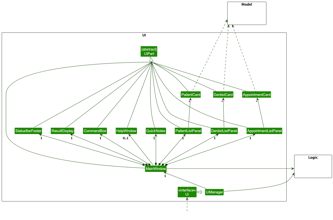 Structure of the UI Component